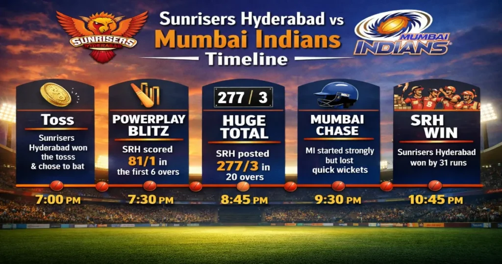 Sunrisers Hyderabad vs Mumbai Indians Timeline – Head-to-Head Stats & Records