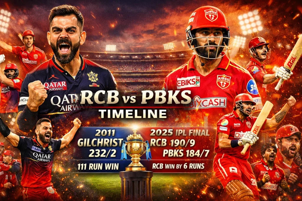 RCB vs PBKS Timeline